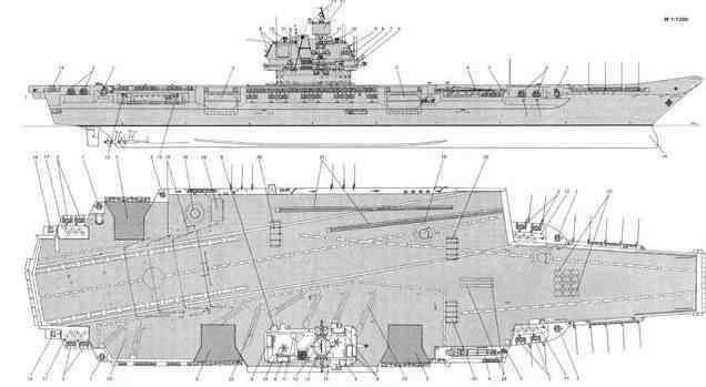 烏里揚諾夫斯克號航母 國產(chǎn)003航母會是以“烏里揚諾夫斯克”號圖紙為基礎(chǔ)建造的嗎？