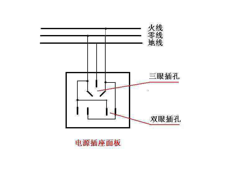 三插頭怎么接線三顏色 插頭三根線顏色分別是什么