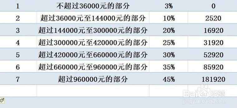 工資一萬要交多少稅 工資一萬要交多少稅 2019年工資多少要交稅？