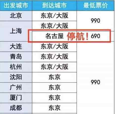 亞航大促 全日空雙十一搶票信息 亞航大促2019時(shí)間