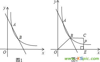 k1x 如圖,直線y=k1x+b與反比例函數(shù)y= k2/x的圖象交于A（1,12）,B（a,4）兩點(diǎn)．