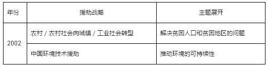 蕭功秦 1.學(xué)者蕭功秦論及古代某一制度時(shí)說(shuō)：“（ ）既是維系政治精英與社會(huì)精英相互依存關(guān)系的紐帶,也是維系社會(huì)各階層對(duì)君主、儒家