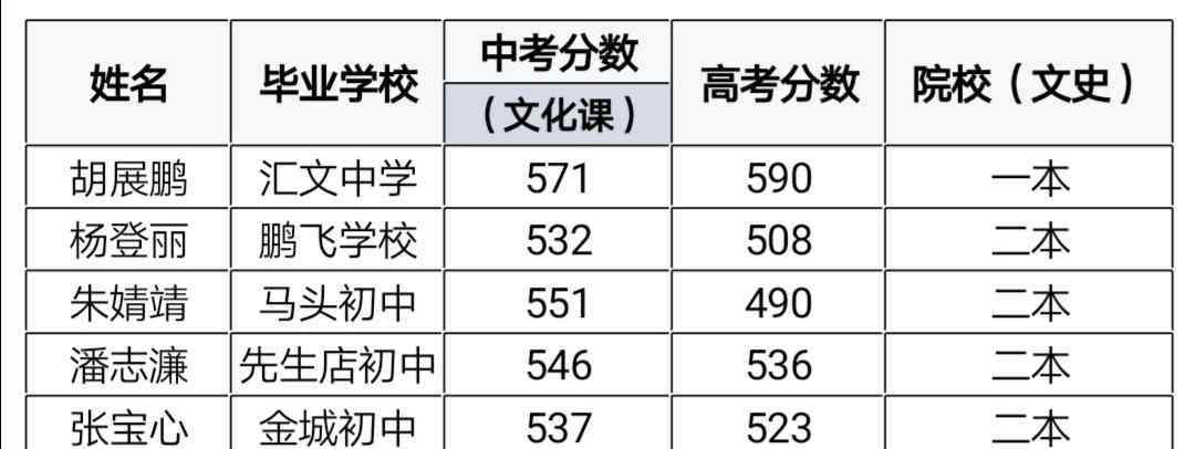 安徽六安二中 六安二中河西校區(qū)2019年高一招生十問十答