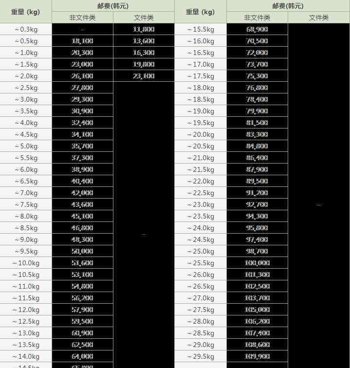 韓國(guó)快遞到中國(guó)多少天 韓國(guó)寄快遞到中國(guó)多少錢(qián) 韓國(guó)寄怎么寄快遞