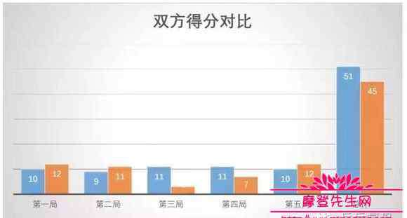 水谷隼 許昕為什么被人叫大蟒，許昕為什么輸給了水谷隼