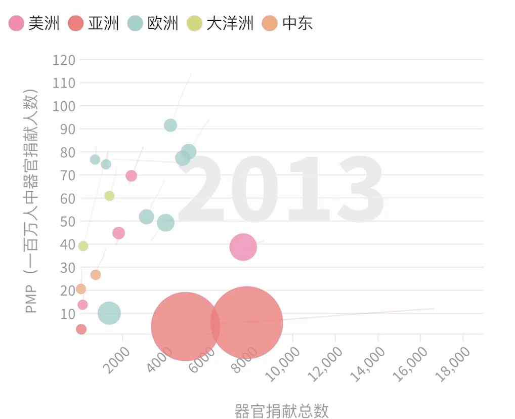 補天圖 數說中國器官移植事業(yè)5年發(fā)展：我們繪制了“女媧補天圖”