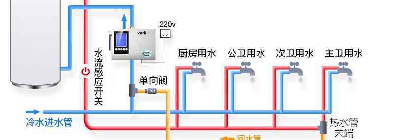 地?zé)峄厮懿粺嵩趺椿厥?地?zé)徇M(jìn)水管熱回水管不熱怎么回事