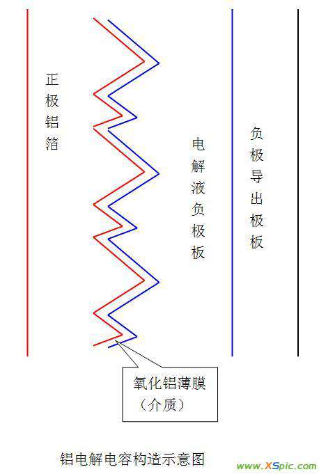 電解液 電解電容中的電解液一般是什么,它有什么作用