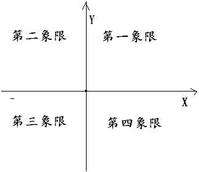 象限 象限是什么意思啊?數(shù)學(xué)里什么意思啊?幫幫忙!謝謝誒