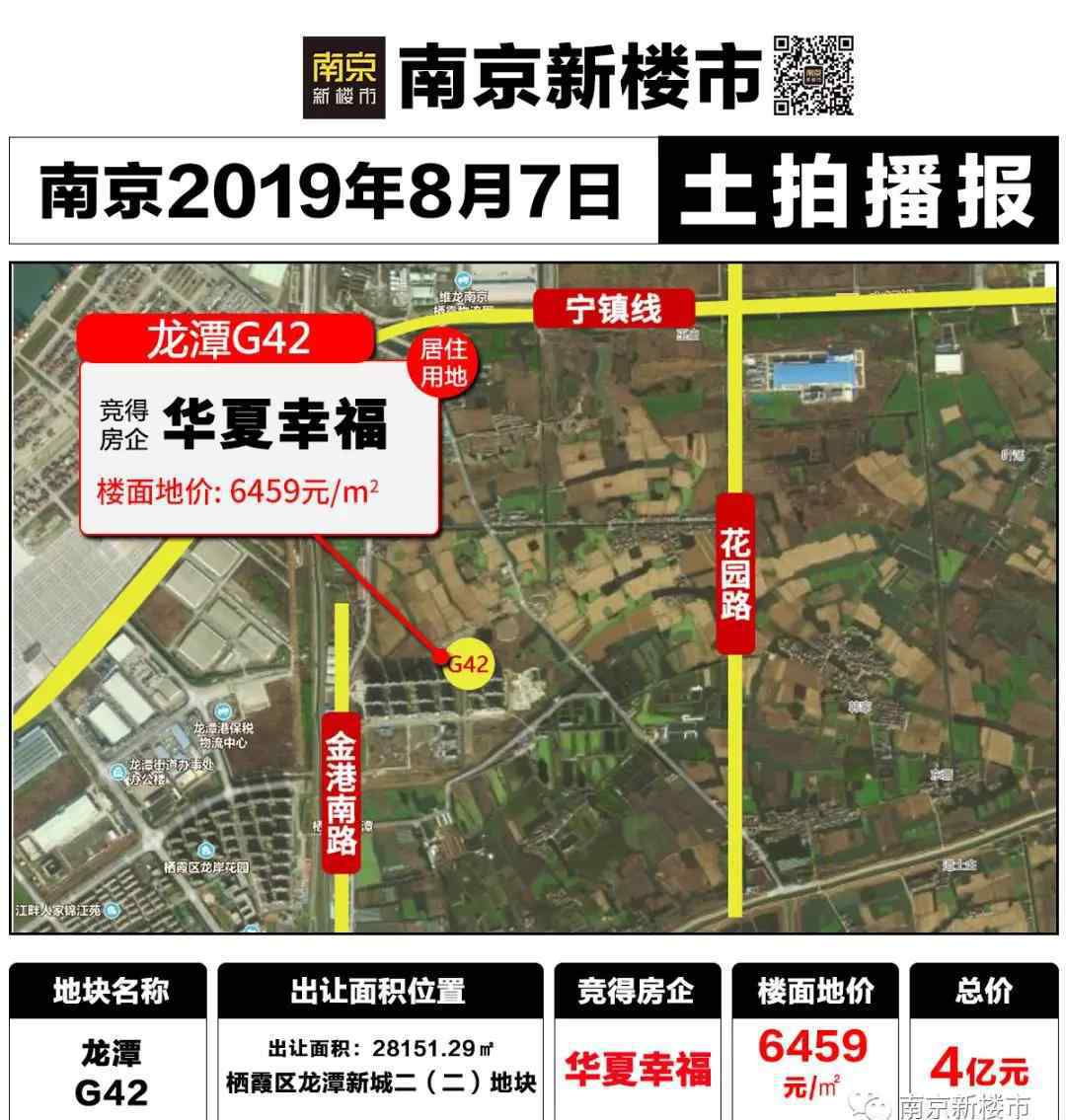 南京土地拍賣 暴跌！剛剛南京10塊土地拍賣，地價(jià)猛降6400元/㎡！未來(lái)房?jī)r(jià)……