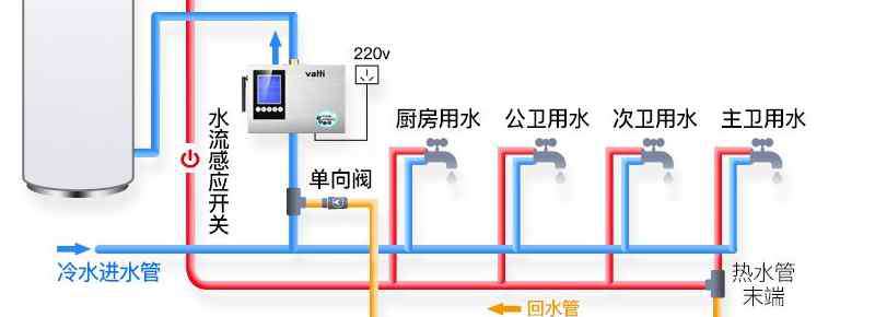 地?zé)峄厮懿粺嵩趺椿厥?地?zé)徇M(jìn)水管熱回水管不熱怎么回事