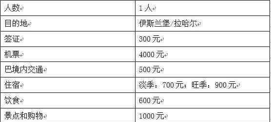 去巴基斯坦旅游要多少錢 巴基斯坦旅游需要多少錢 巴基斯坦可以用人民幣嗎