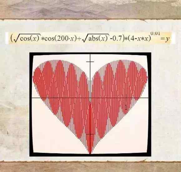 用最浪漫的數(shù)學(xué)表白 七夕表白攻略：原來數(shù)學(xué)才是世界上最浪漫的學(xué)科！