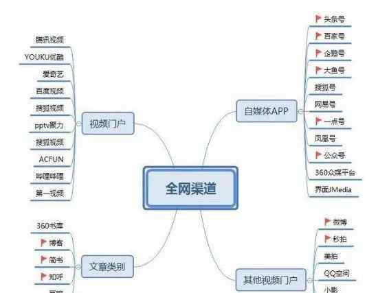 自媒體賺錢 自媒體賺錢？老司機(jī)帶你輕松月入2萬！