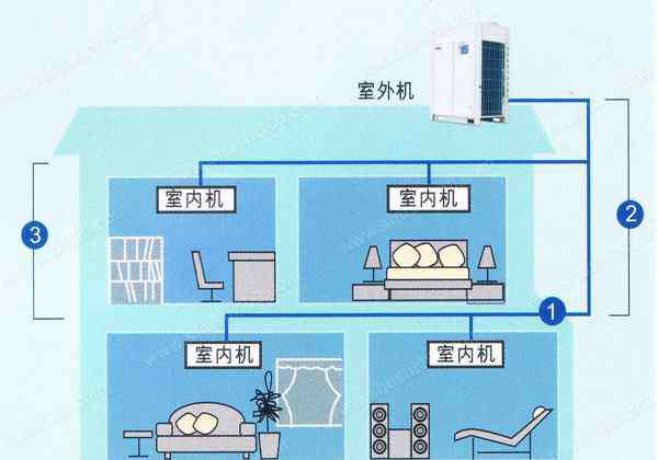 大型中央空調(diào)系統(tǒng) 大型中央空調(diào)系統(tǒng)的構(gòu)造—大型中央空調(diào)系統(tǒng)的工作原理