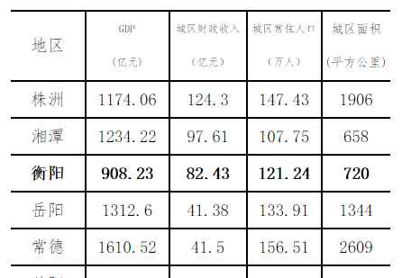 衡陽(yáng)縣2020年撤縣設(shè)區(qū) 撤縣設(shè)區(qū)！衡陽(yáng)樟木鄉(xiāng)、集兵鎮(zhèn)、岣嶁鄉(xiāng)、界牌鎮(zhèn)、石市鎮(zhèn)或?qū)潥w南岳！