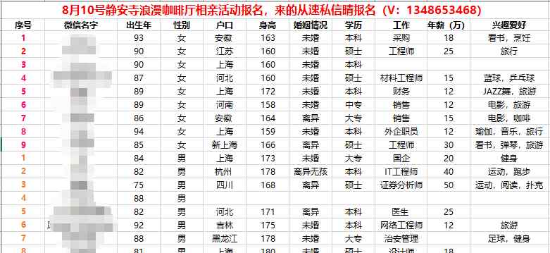 上海相親活動(dòng) 【上海相親第174期】8.10周六靜安寺相親活動(dòng)開始報(bào)名，環(huán)境高大上小資浪漫情調(diào)，已有快20人報(bào)名，想要報(bào)名的抓緊哦！