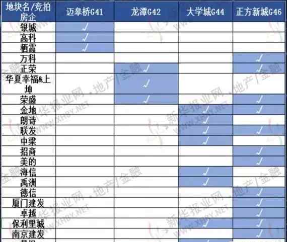 南京土地拍賣 暴跌！剛剛南京10塊土地拍賣，地價(jià)猛降6400元/㎡！未來(lái)房?jī)r(jià)……