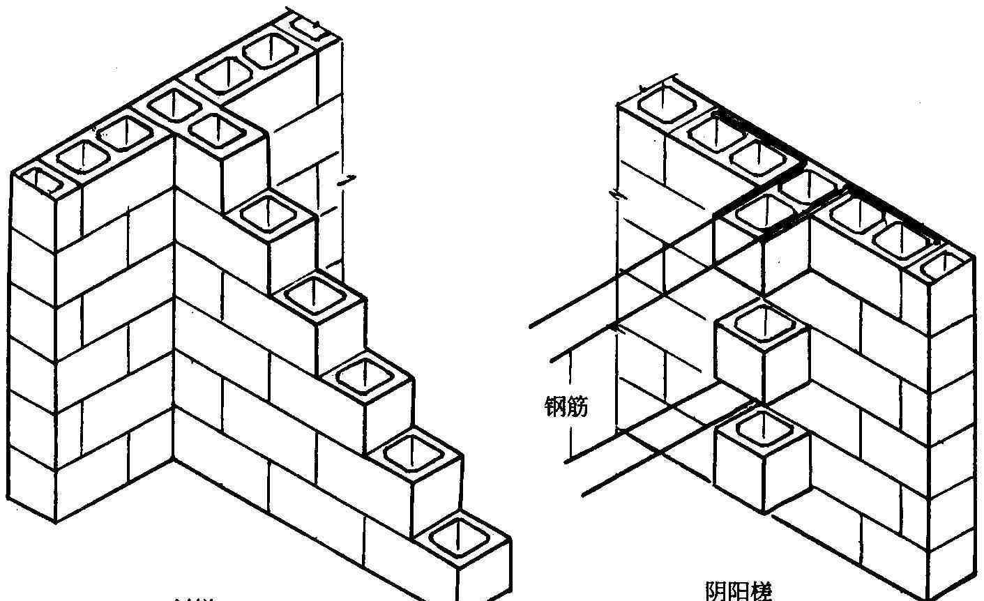 砌磚方法 砌磚方法有哪些