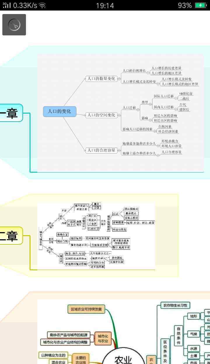 地理必修二知識點(diǎn)總結(jié) 高中地理必修二知識總結(jié)思維導(dǎo)圖