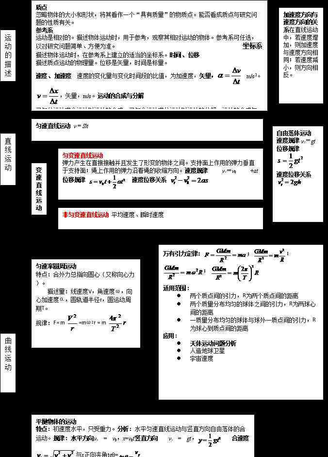 高中物理知識結(jié)構(gòu) 高中物理全部知識體系結(jié)構(gòu)圖匯總