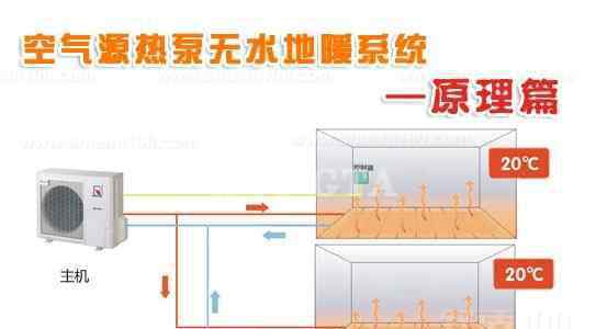 無水地暖安裝 什么是無水地暖—無水地暖簡介及特點