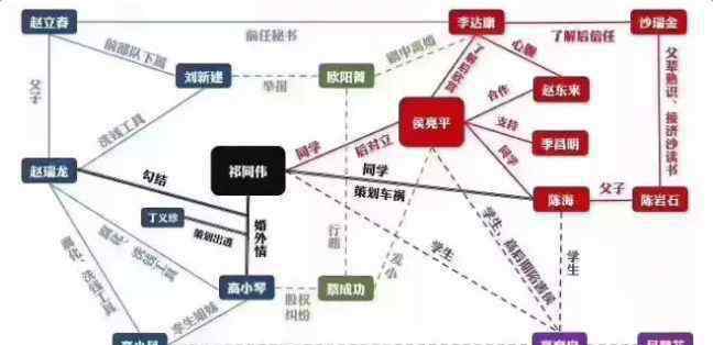 人民的名義三個(gè)人的名字 人民的名義人物關(guān)系圖,人民的名義人物關(guān)系介紹