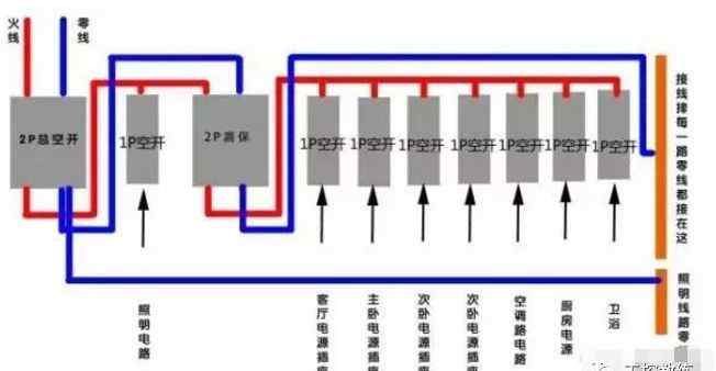 空開的選擇 怎么根據(jù)電流大小選擇合適的空開？