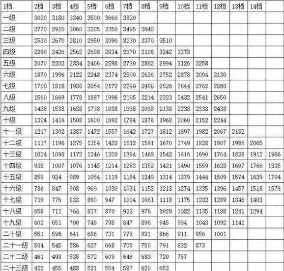 公務(wù)員工資制度 機構(gòu)改革后公務(wù)員工資制度