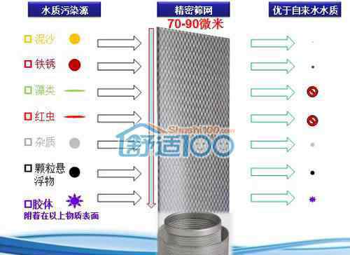 中央凈水系統(tǒng) 中央凈水系統(tǒng)工作原理-圖解中央凈水系統(tǒng)原理