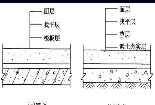 找平層 結(jié)合層和找平層的區(qū)別有哪些