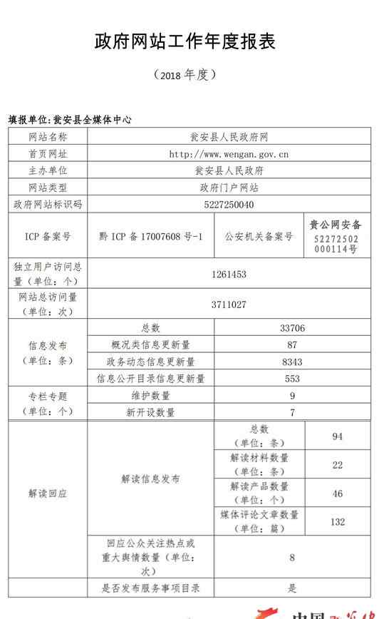 甕安縣人民政府網(wǎng) 2018年甕安縣人民政府網(wǎng)年度工作報表