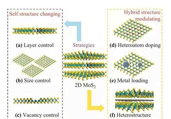 mos2 大連化物所鄧德會綜述：二維MoS2在催化領(lǐng)域的興起
