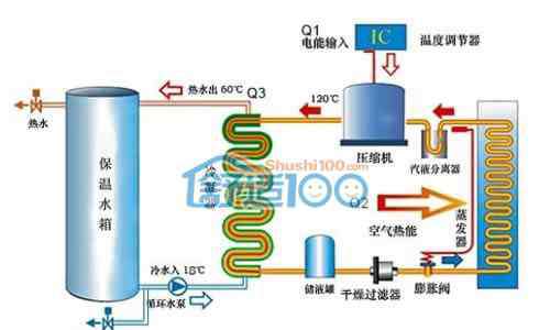 空氣能熱水器工作原理 空氣能熱水器工作原理-空氣能熱水器工作原理詳解