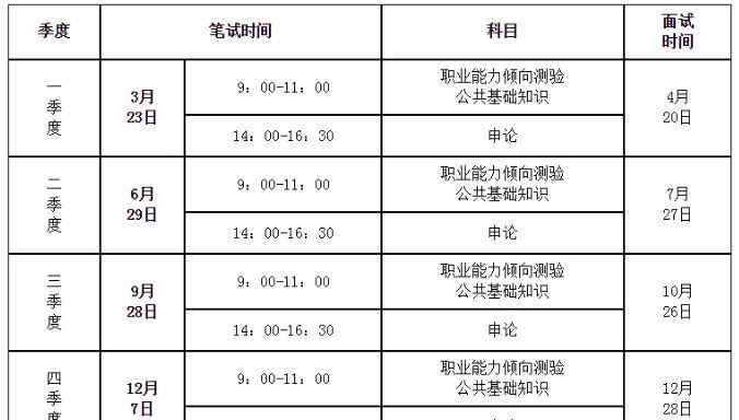 事業(yè)單位考試一年幾次 重磅！事業(yè)單位統(tǒng)考時間定了，一年6次！