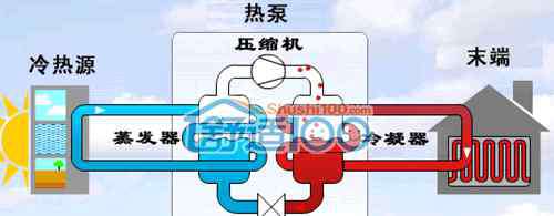 熱泵技術(shù)工作原理 空氣源熱泵空調(diào)工作原理-空氣源熱泵空調(diào)工作原理及優(yōu)勢(shì)介紹