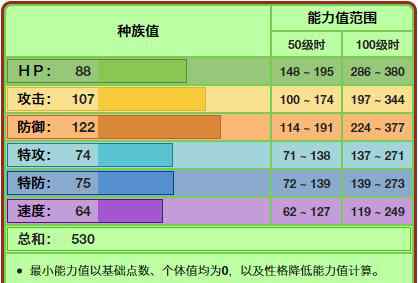 布里卡隆 《寶可夢》六代草系御三家布里卡隆，顏值不高對戰(zhàn)能力也不強？