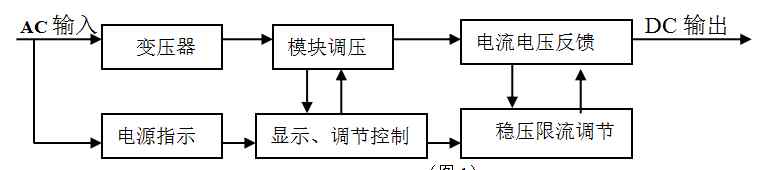 電泳電源 電泳電源小知識(shí)