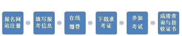 托業(yè)考試 2018年托業(yè)考試（TOEIC）報名通知