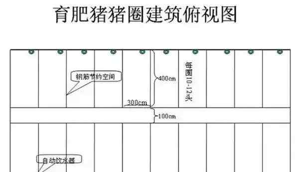 農(nóng)村最新豬圈建法 農(nóng)村豬圈改造方案，建設(shè)原則！最全豬舍的合理設(shè)計標(biāo)準(zhǔn)都在這！