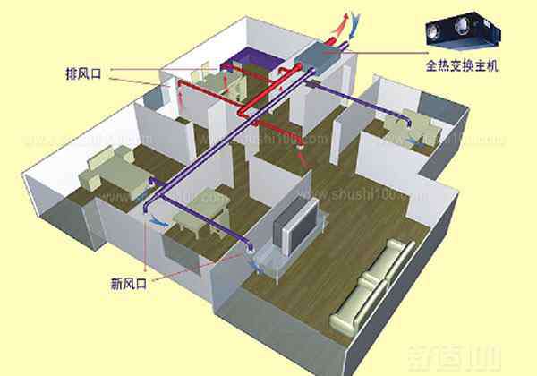 新風量 新風量如何計算-新風量計算方法與實例