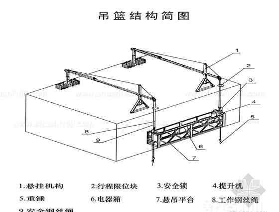 吊籃腳手架 吊籃腳手架—吊籃腳手架產(chǎn)品介紹