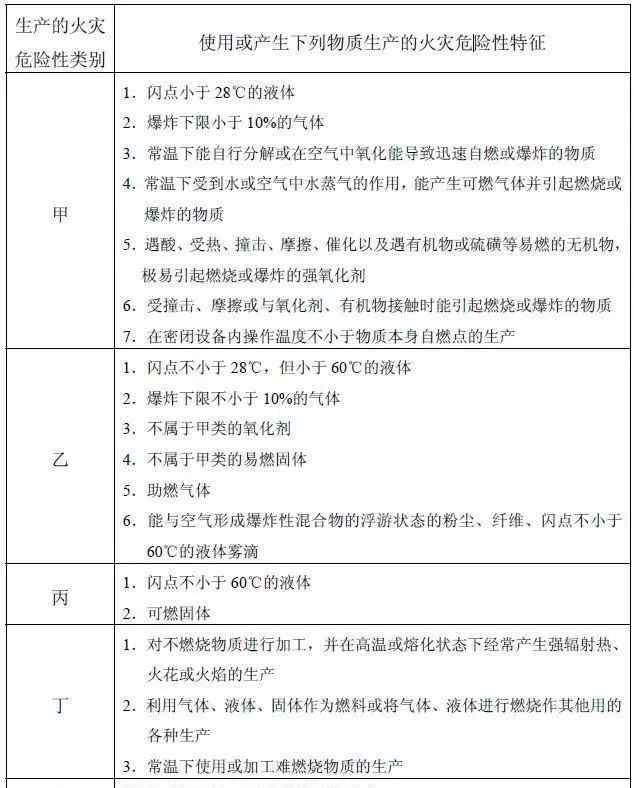 租賃倉庫 租賃倉庫需要注意的6個事項