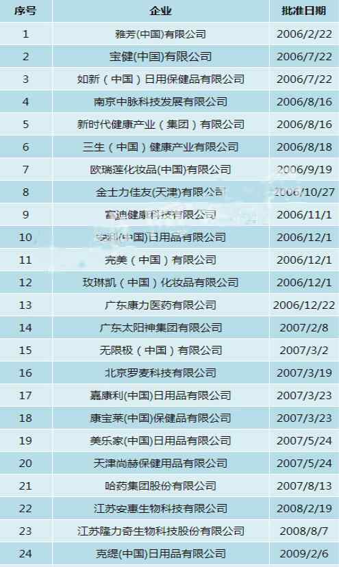 中國商務部直銷網 2018商務部最新公布直銷名單有哪些？