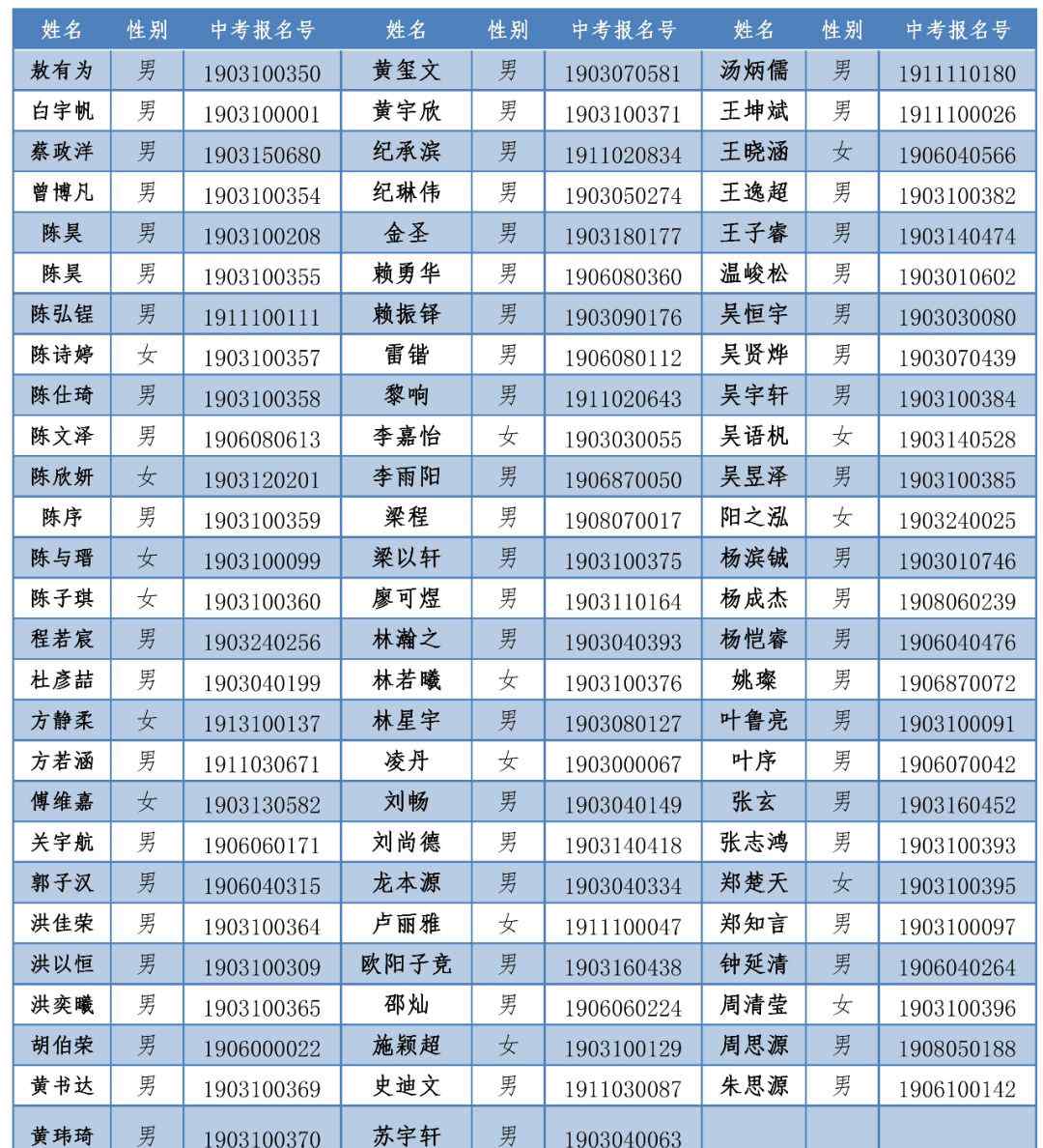 廈門科技中學(xué) 2019年廈門科技中學(xué)保送本校高中普通生名單公布！