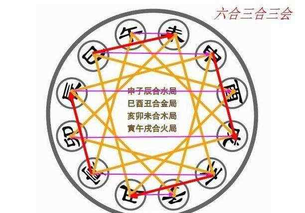 地支三合 八字中地支三合和六合實(shí)例解析