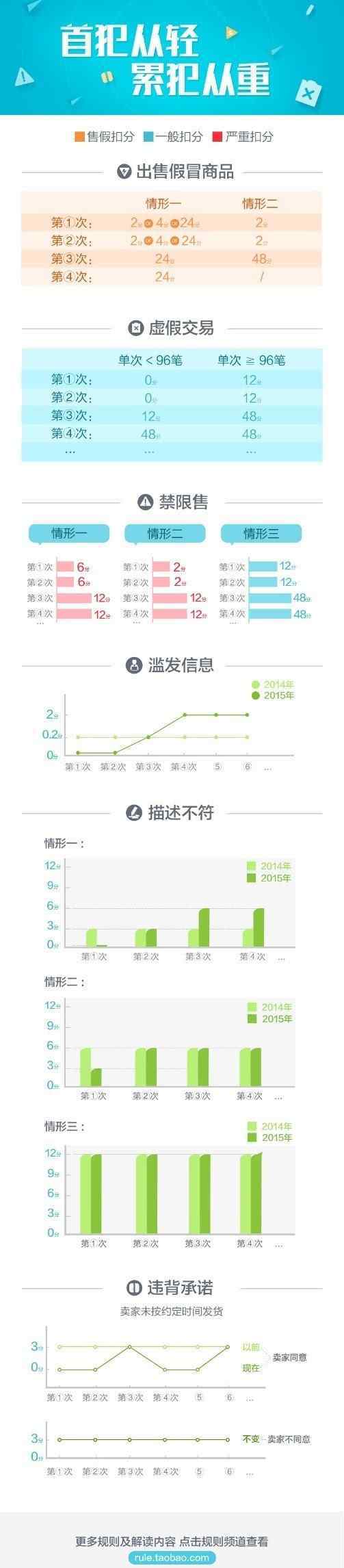 2015年淘寶開店新規(guī)則 [i網(wǎng)商周報]你必須知道的2015年淘寶規(guī)則新趨勢