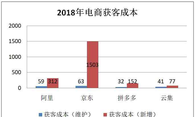 云集上市 云集上市，人頭費兩年收27個億？我們到底如何認(rèn)識云集