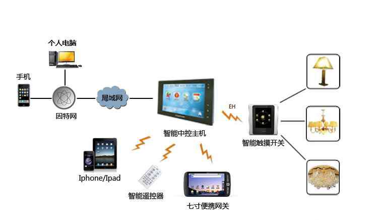 智能控制柜 智能照明控制柜—智能照明系統(tǒng)的概念與原理