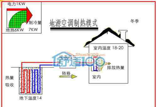 地埋管 地源熱泵地埋管系統(tǒng)形式-水平埋管和垂直埋管介紹